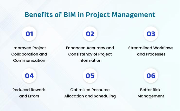 6 Benefits of BIM in Project Management presenting with image