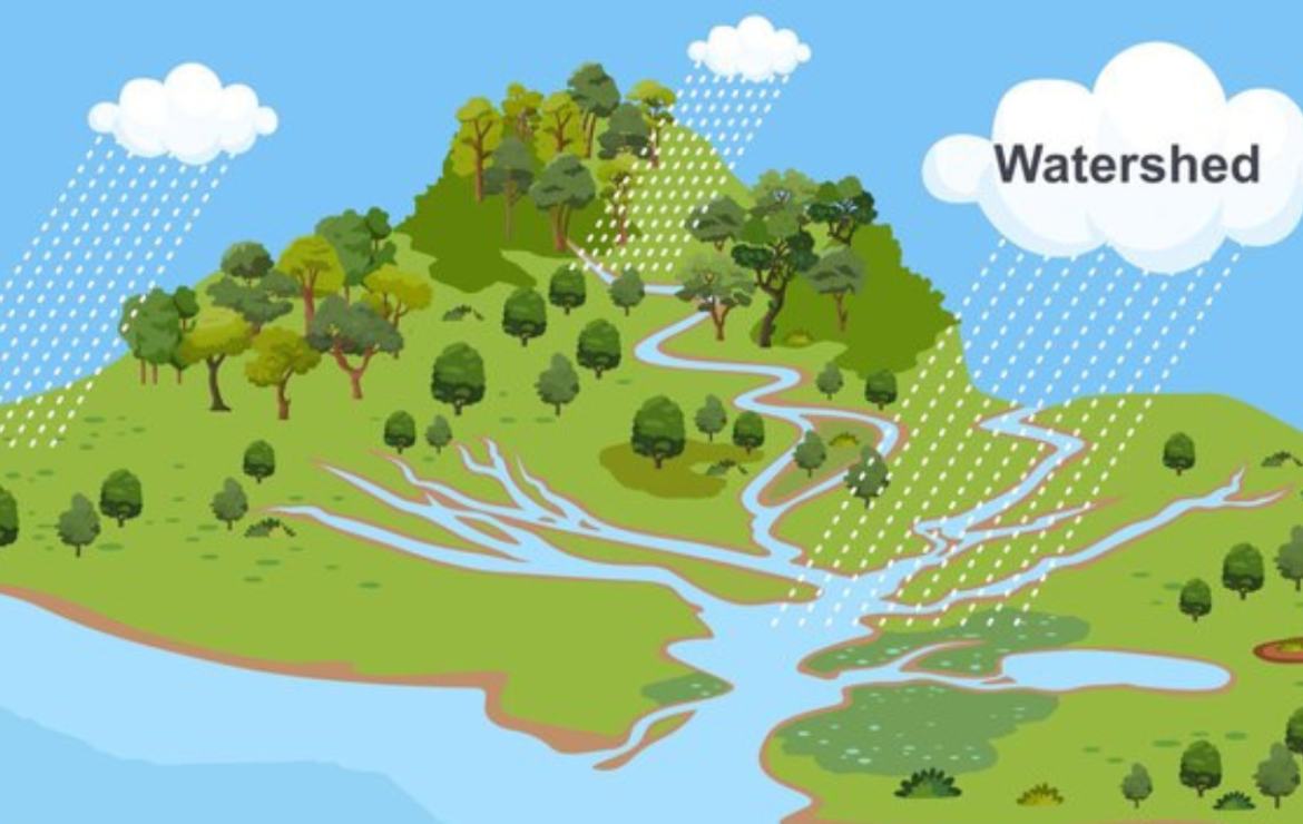 GIS for Watershed Characterization and Modeling