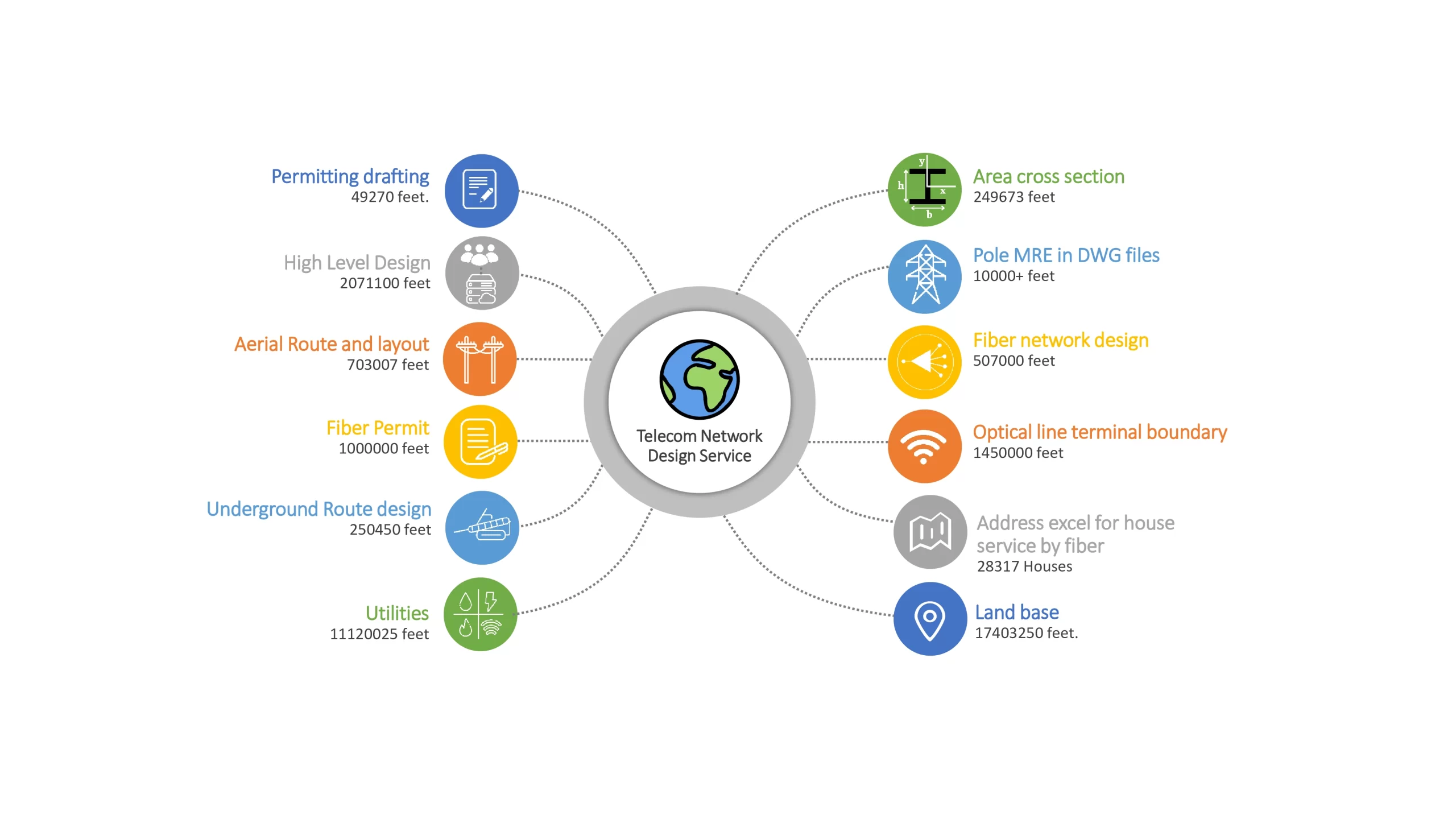 GIS-basemap-preparation-7