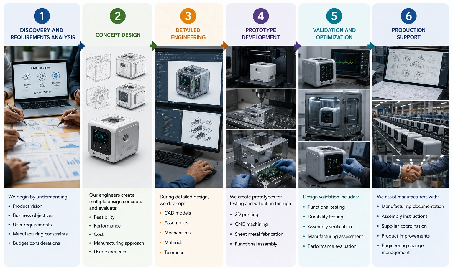 Mechanical-product-development-process