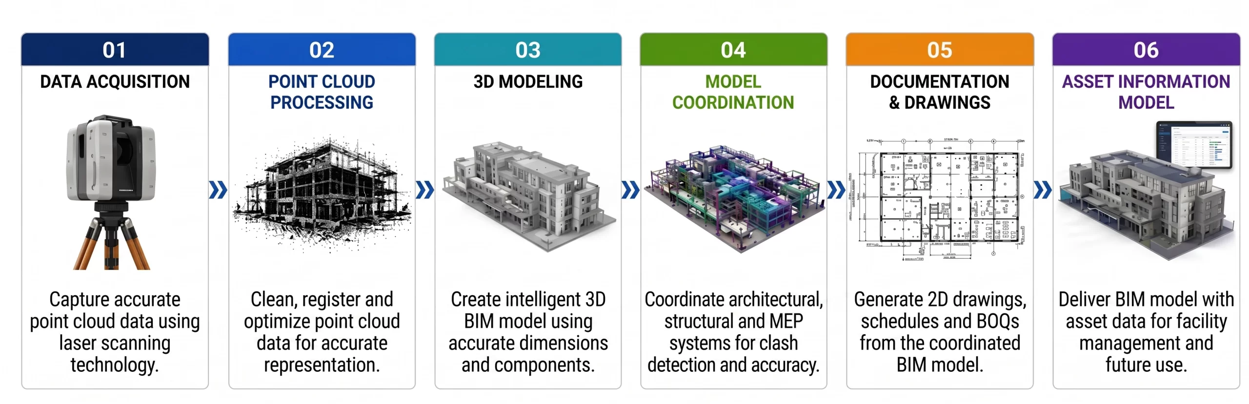 Scan-to-BIM-workflow-scan-to-bim