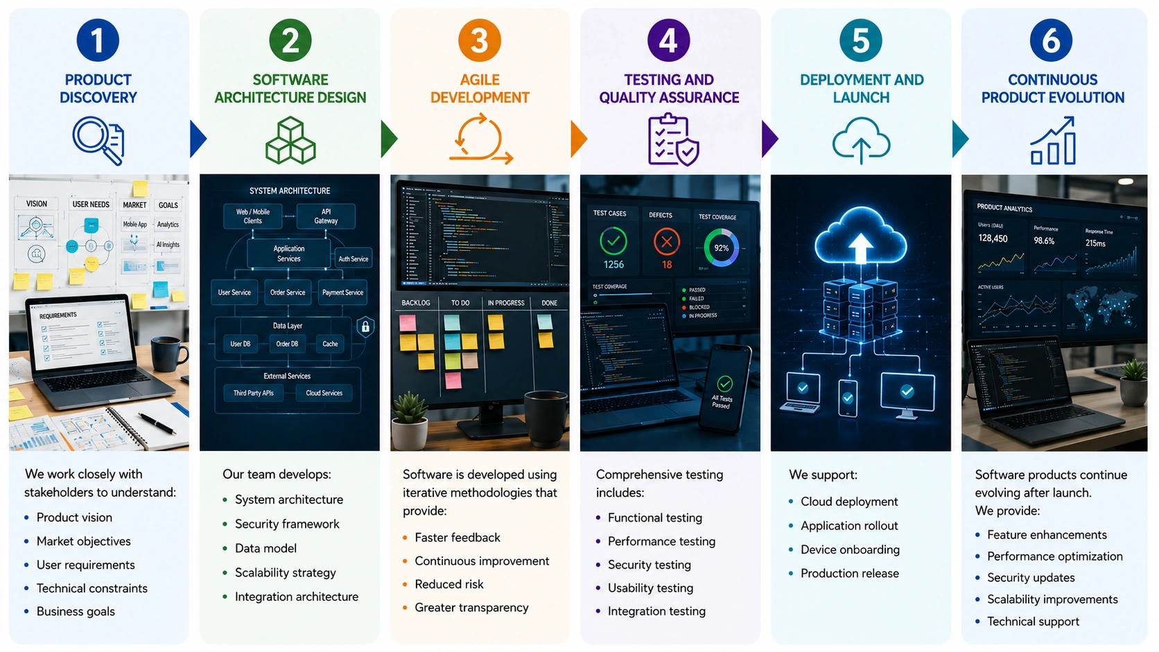 Software-engineering-development-process